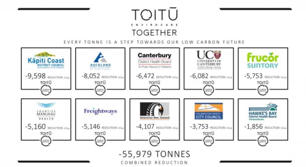 Toitū Envirocare Together