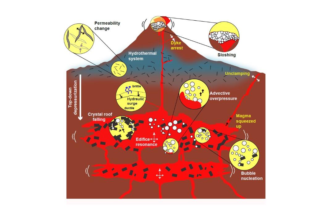 Can earthquakes trigger volcanic eruptions?